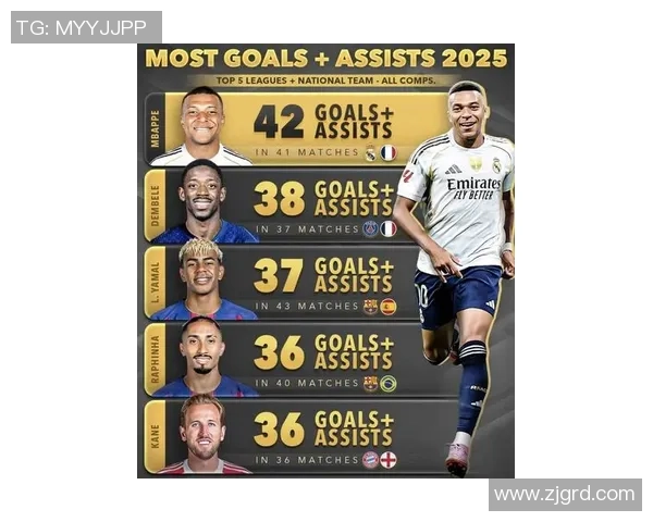 2025年世界足球球星排行榜前十名强者盘点及其背后精彩故事